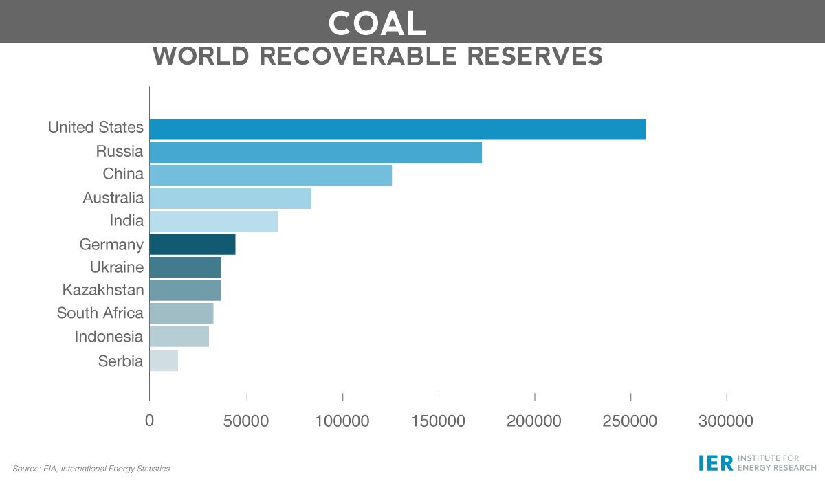 Coal IER