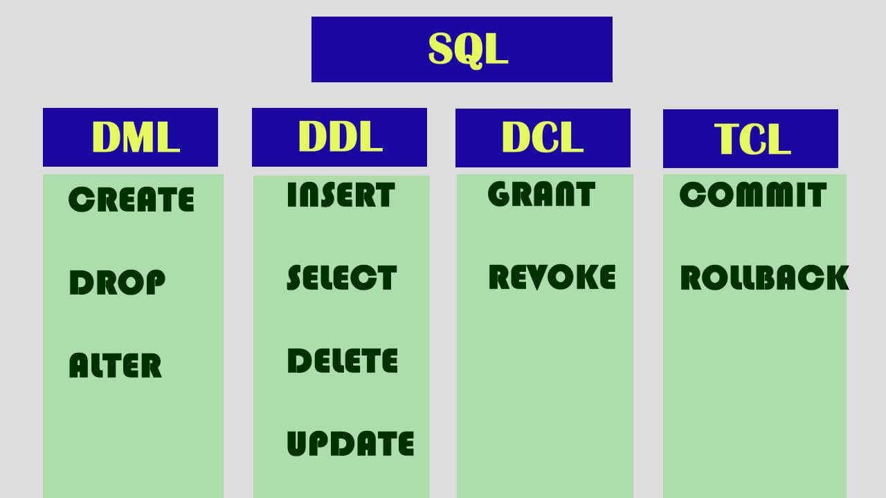 Introduction To Sql