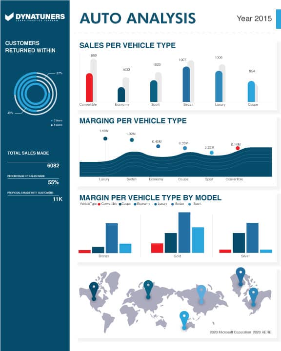Let’s Automate Vehicle Sales with Instructor Brandon Advanced