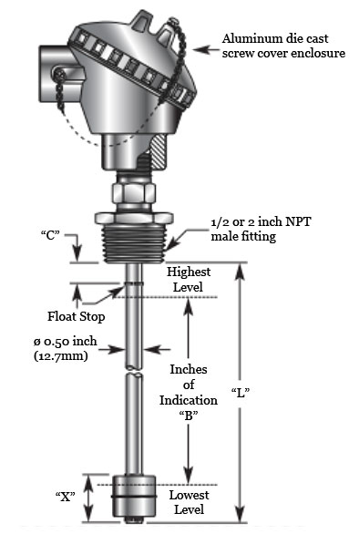 Level Instruments | Instrumart