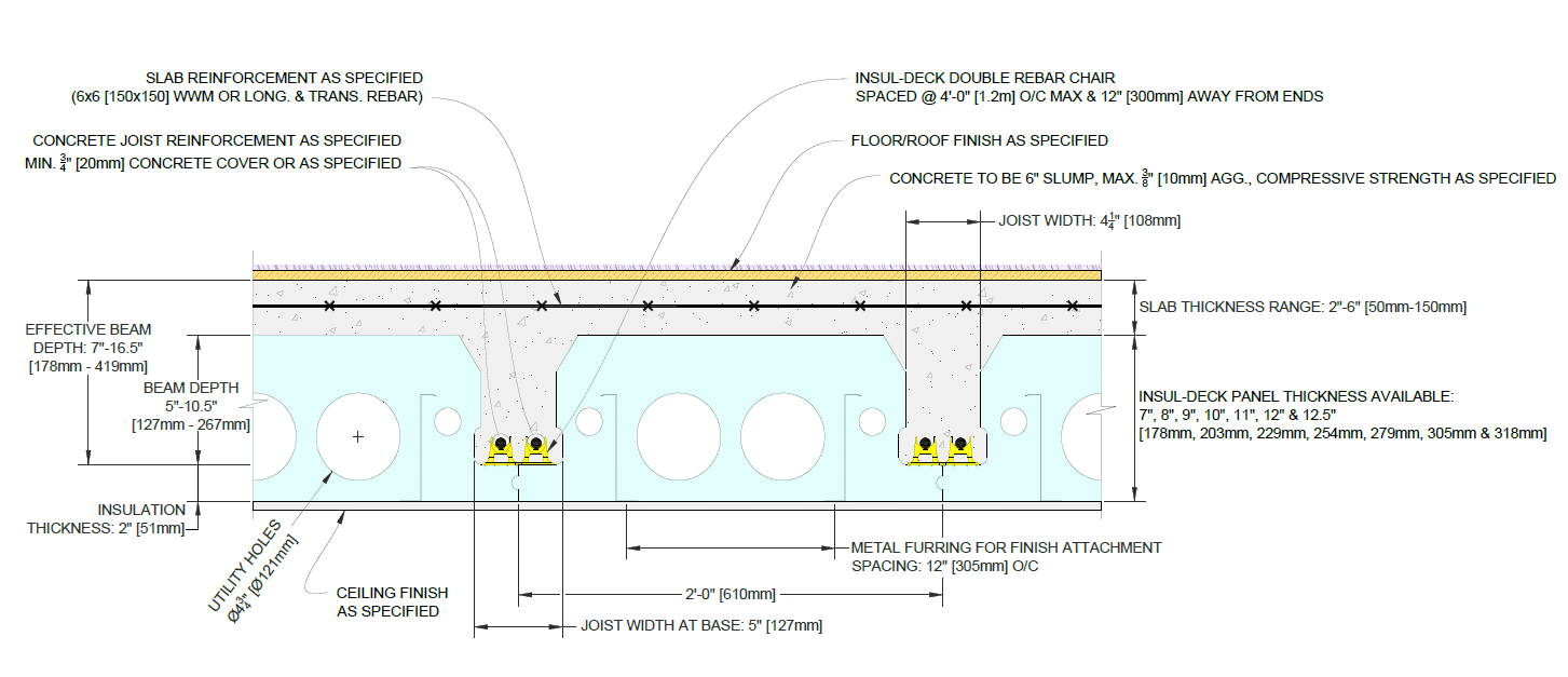 A Better, Faster Way to Build Insulated Concrete Roofs & Floors • InsulDeck Insulated Concrete