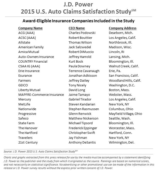 J.D. Power 2015 U.S. Auto Claims Satisfaction Study InsuranceCanada