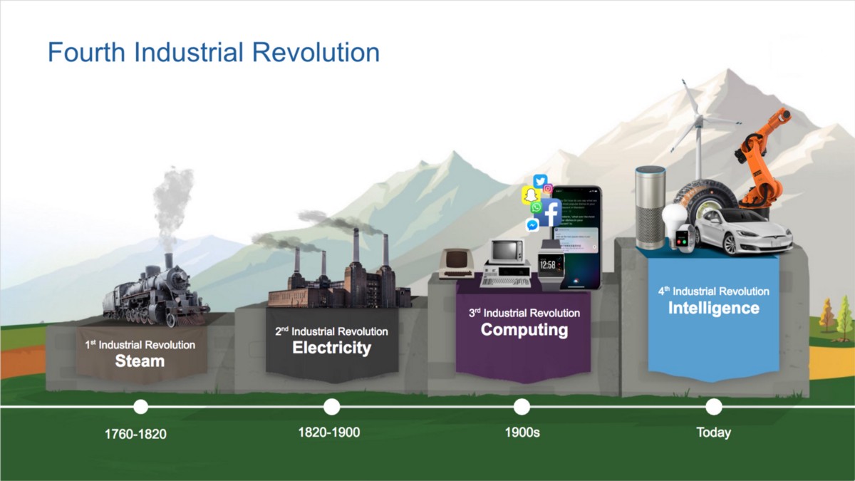 Is your business ready for the Fourth Industrial Revolution