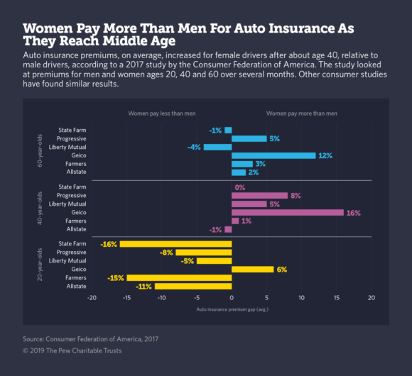 Auto Insurance Cheaper Than Progressive >