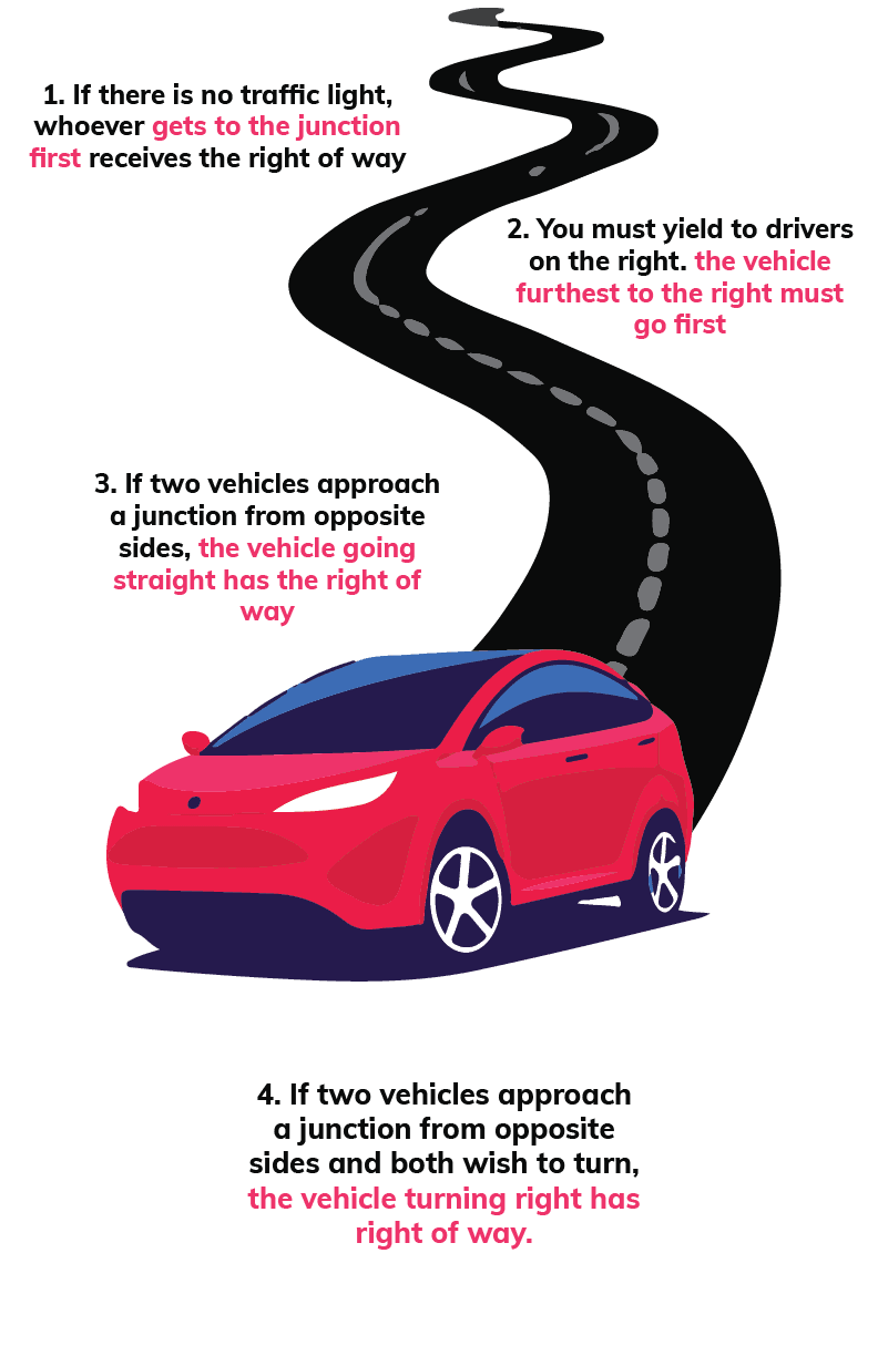 What Is Right of Way? (Rule or Law?) Insurdinary