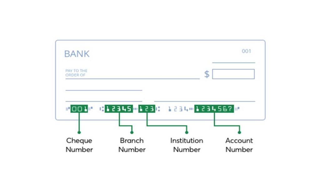 Finding Your Simplii Financial Transit Number