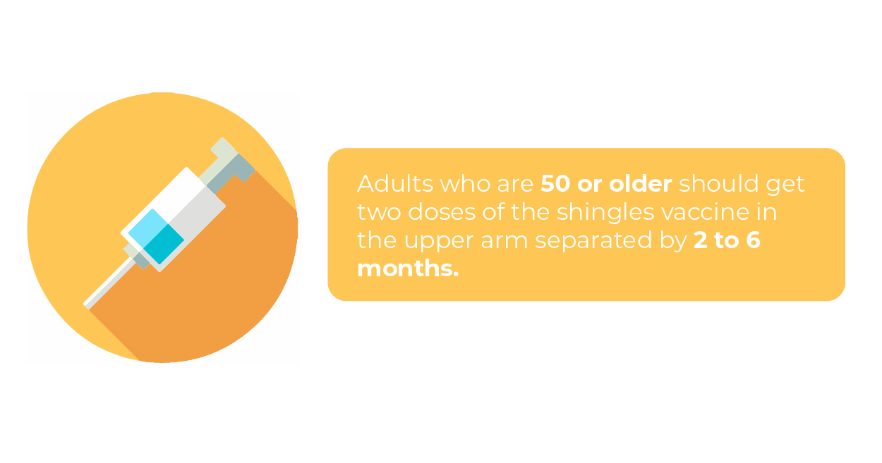 Shingles Vaccine Cost, Procedure and More