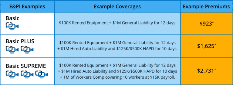 Equipment & Production Insurance Team Free Quote