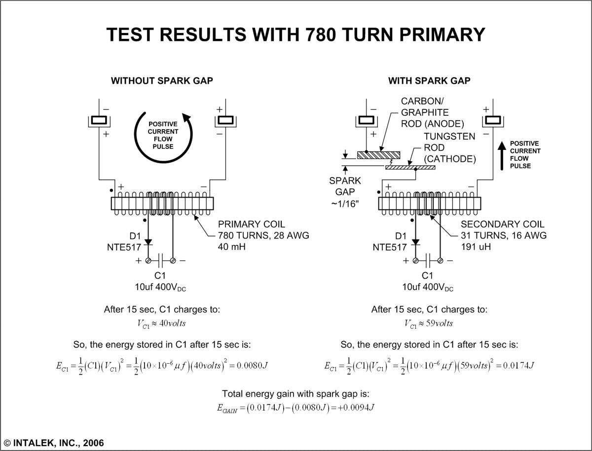 Spark Gap Experiments
