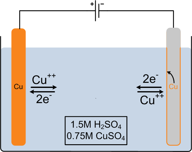 Electrodeposited Copper Oxide and Zinc Oxide CoreShell Nanowire