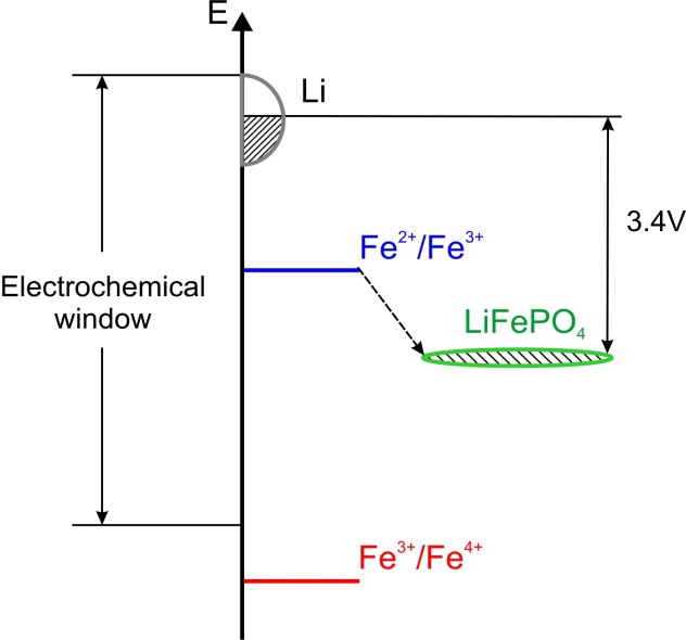 Composite Cathode Material for LiIon Batteries Based on LiFePO4 System