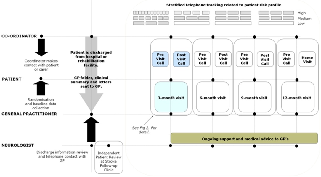 Telestroke Protocols Streamline Life-saving Care