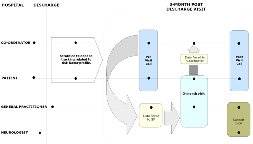 American Telemedicine Association: Telestroke Guidelines