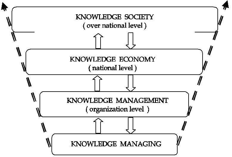 Intellectual Capital in Context of Knowledge Management IntechOpen
