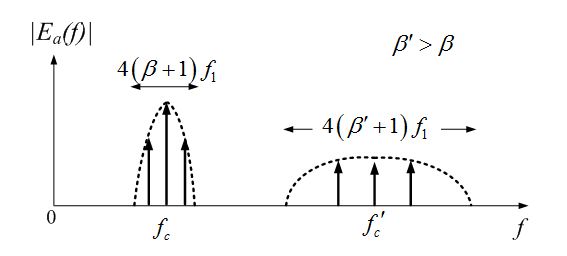 Modeling &amp, Simulation of Hysteresis Current Controlled Inverters Using