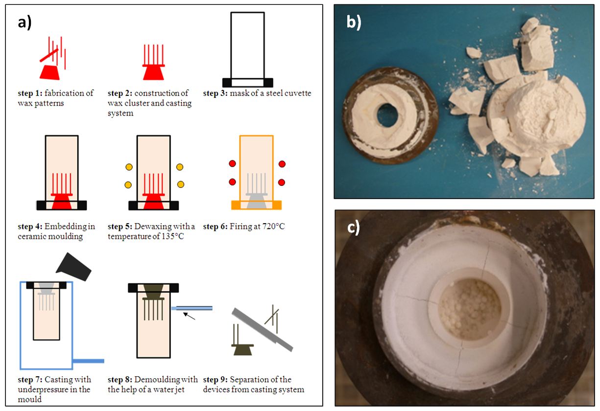 Ceramic Mould Casting Pdf Best Ceramic In 2018