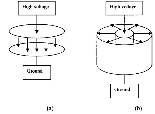 Pulsed Electric Fields for Food Processing Technology IntechOpen