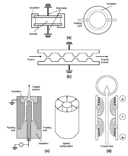 Pulsed Electric Fields for Food Processing Technology IntechOpen
