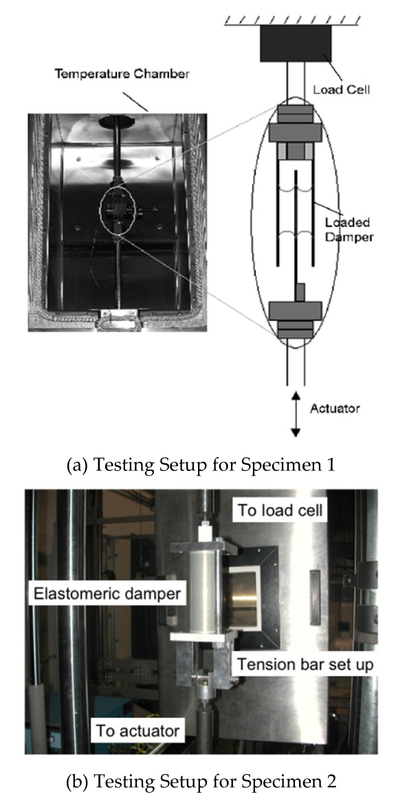 Anelastic Behavior in Filled Elastomers Under Harmonic Loading Using