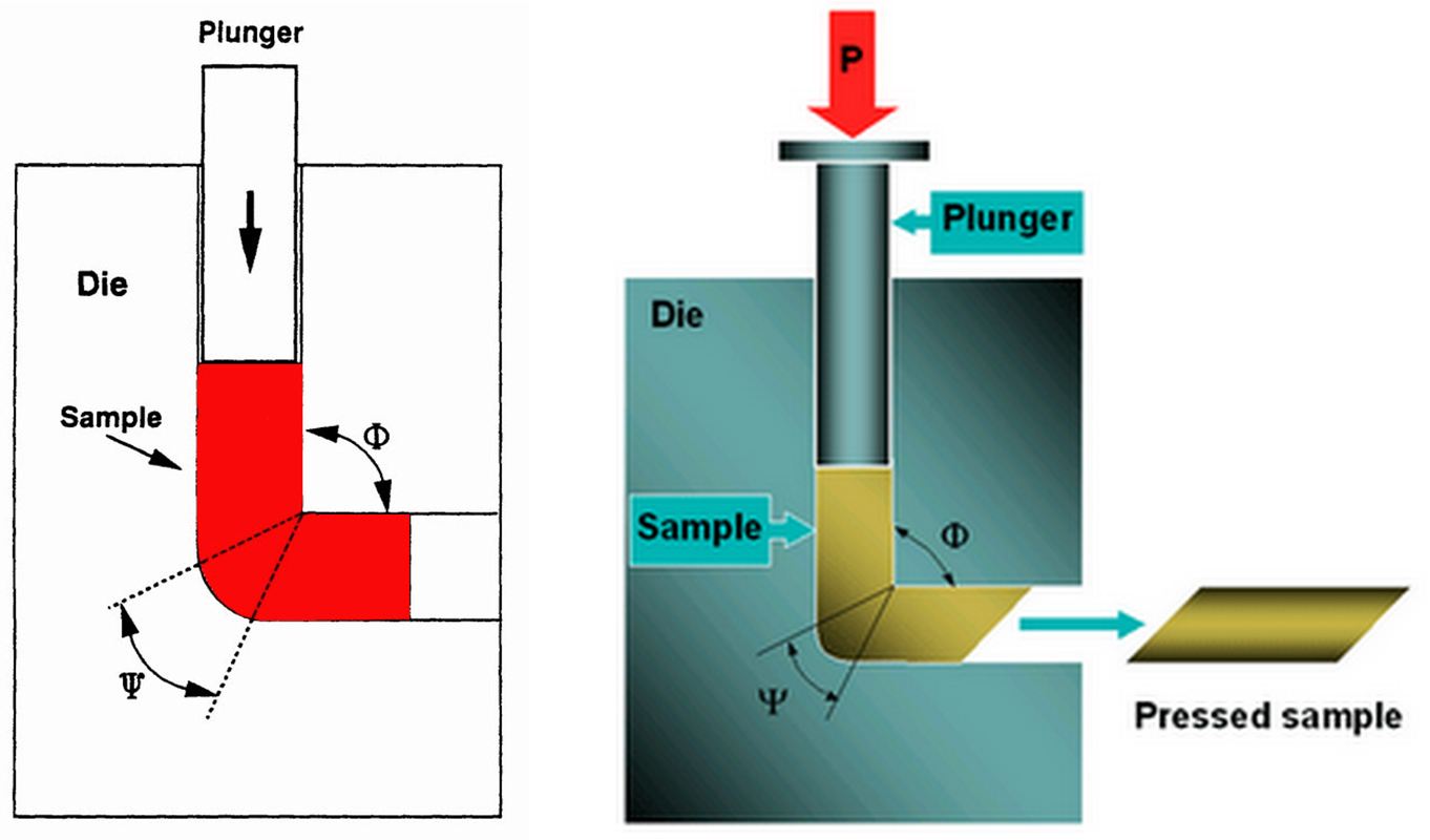 EqualChannel Angular Pressing and Creep in UltrafineGrained Aluminium