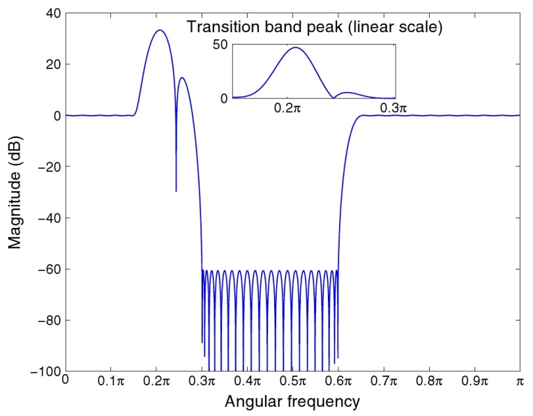 Two Novel Implementations of the Remez Multiple Exchange Algorithm for
