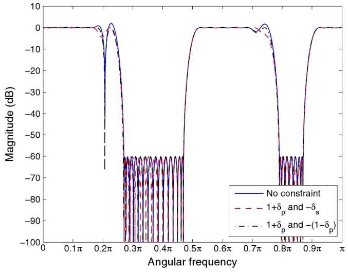 Two Novel Implementations of the Remez Multiple Exchange Algorithm for