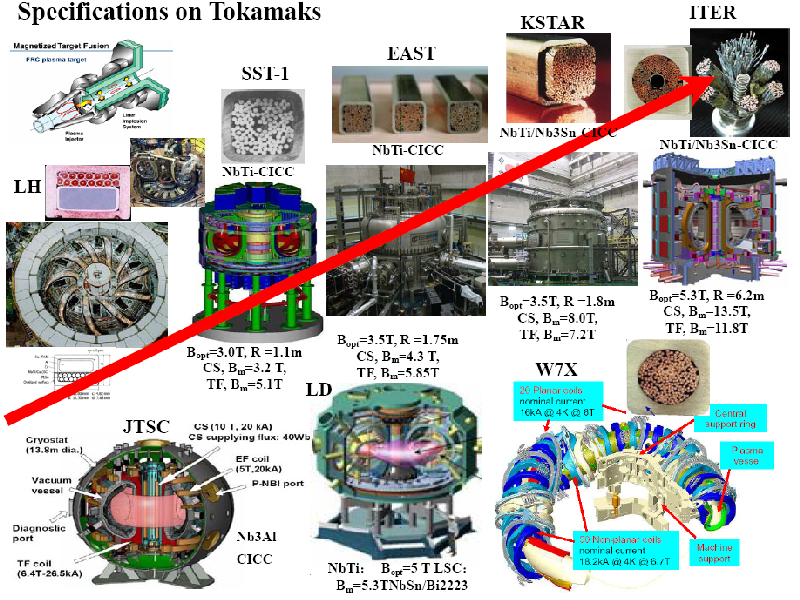 Superconducting Technology and Applications IntechOpen