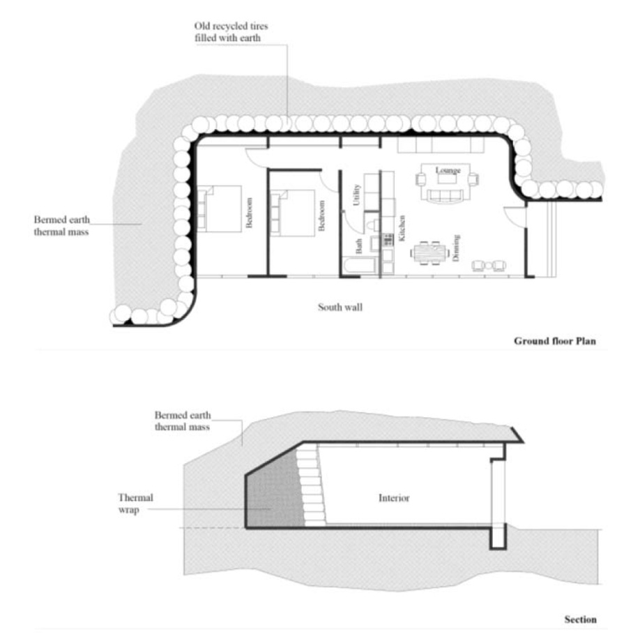Earth Shelters; A Review of Energy Conservation Properties in Earth