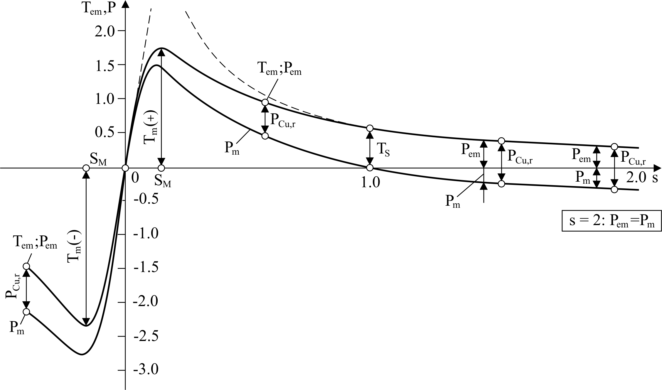 Effects of Voltage Quality on Induction Motors’ Efficient Energy Usage