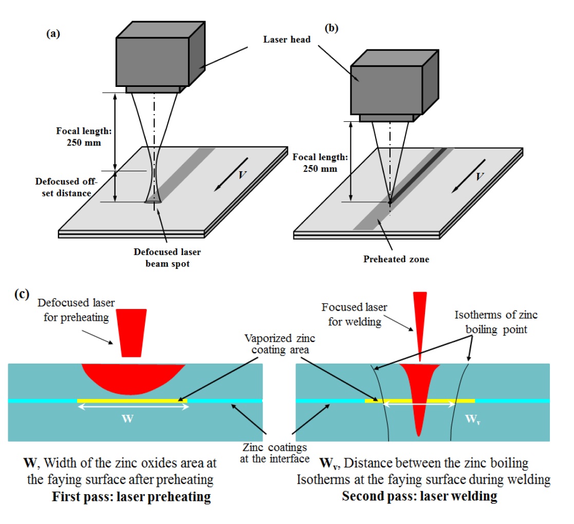 Mitigating Zinc Vapor Induced Weld Defects in Laser Welding of