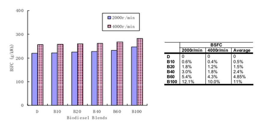 Application of Biodiesel in Automotive Diesel Engines IntechOpen