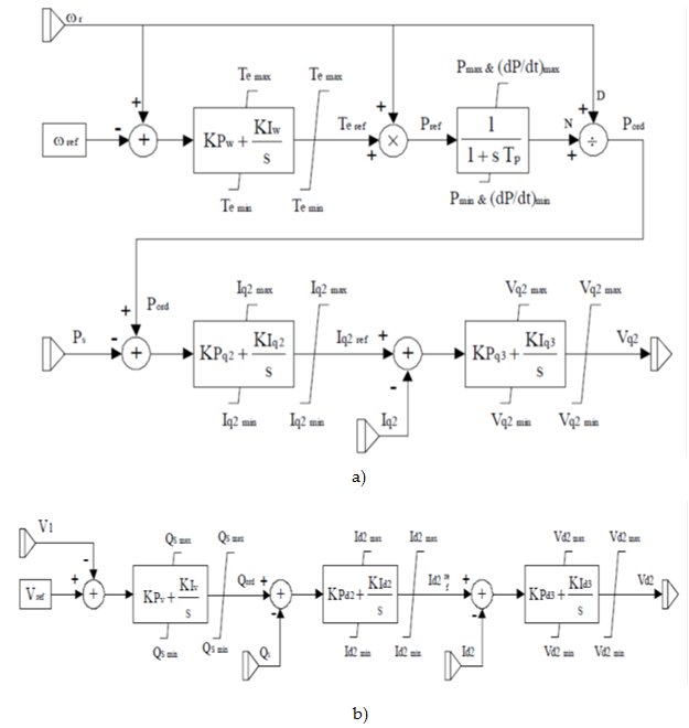 Comparative Analysis of DFIG Based Wind Farms Control Mode on LongTerm