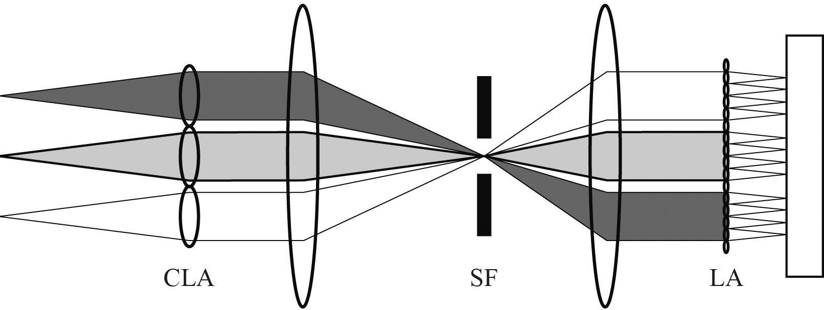 Dual Conjugate Adaptive Optics Prototype for Wide Field High Resolution