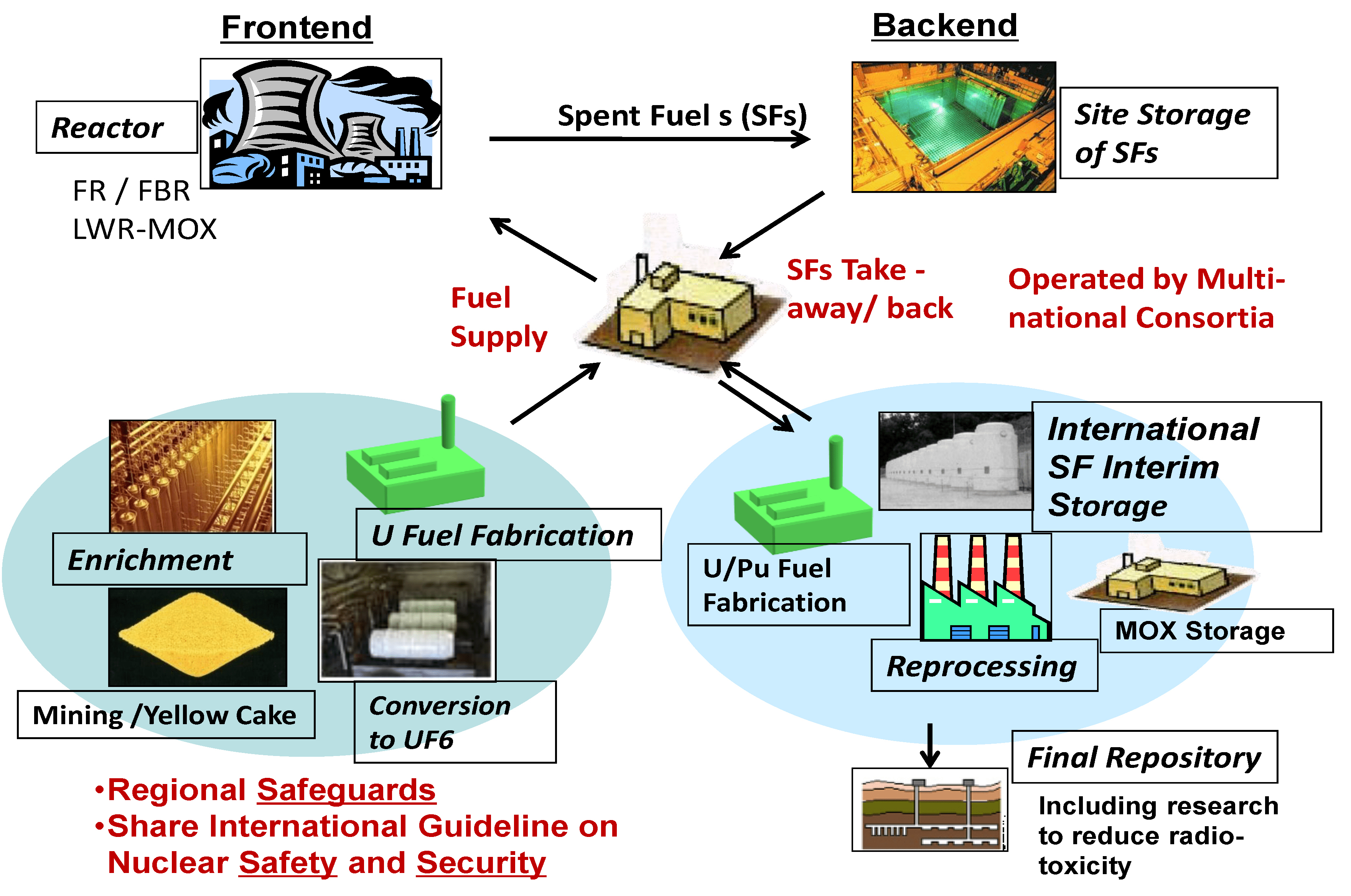 Multilateral Nuclear Approach to Nuclear Fuel Cycles IntechOpen