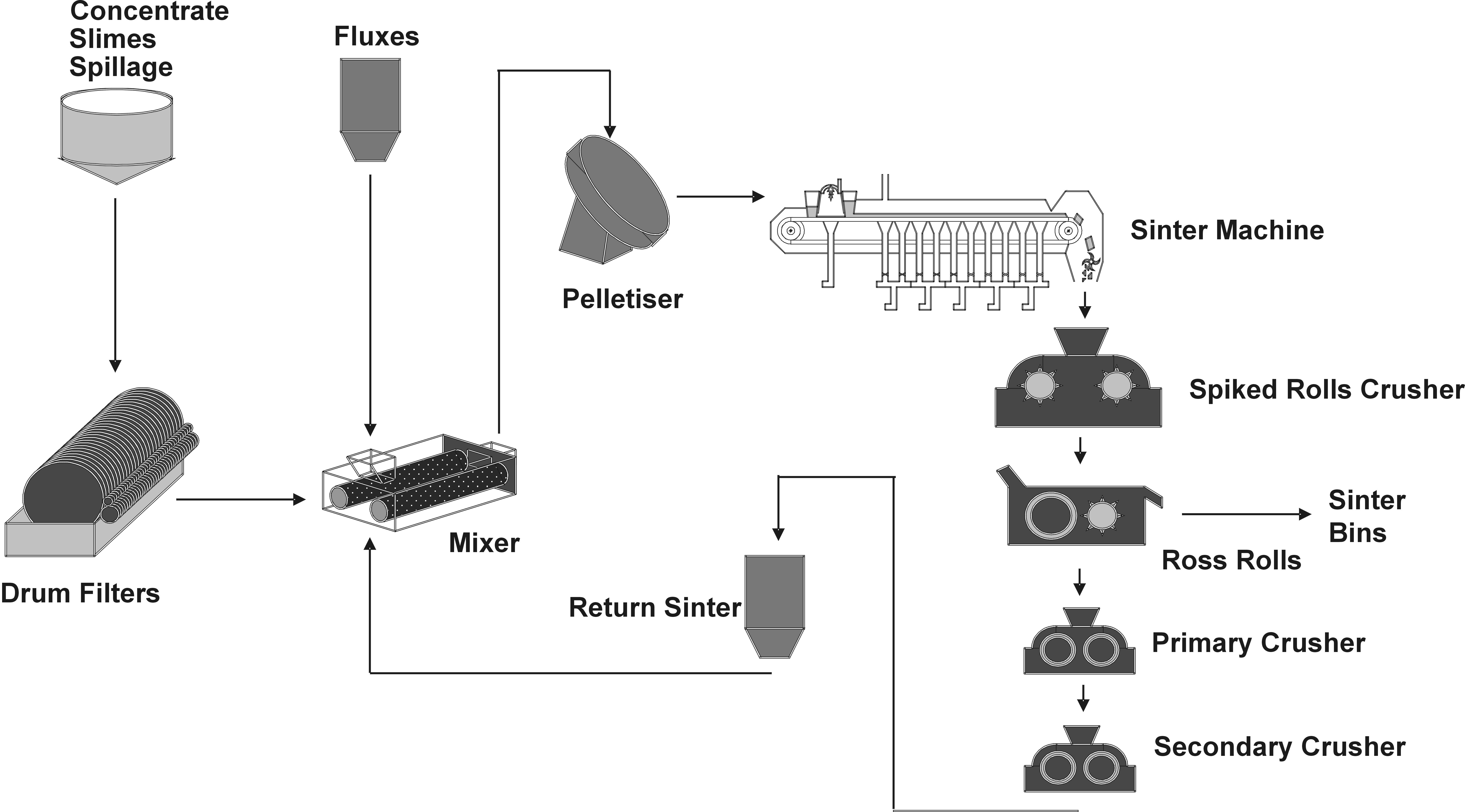 Lead and Zinc Sintering IntechOpen