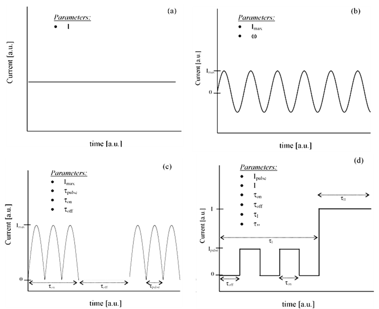 Pulse Current Auxiliary Sintering IntechOpen