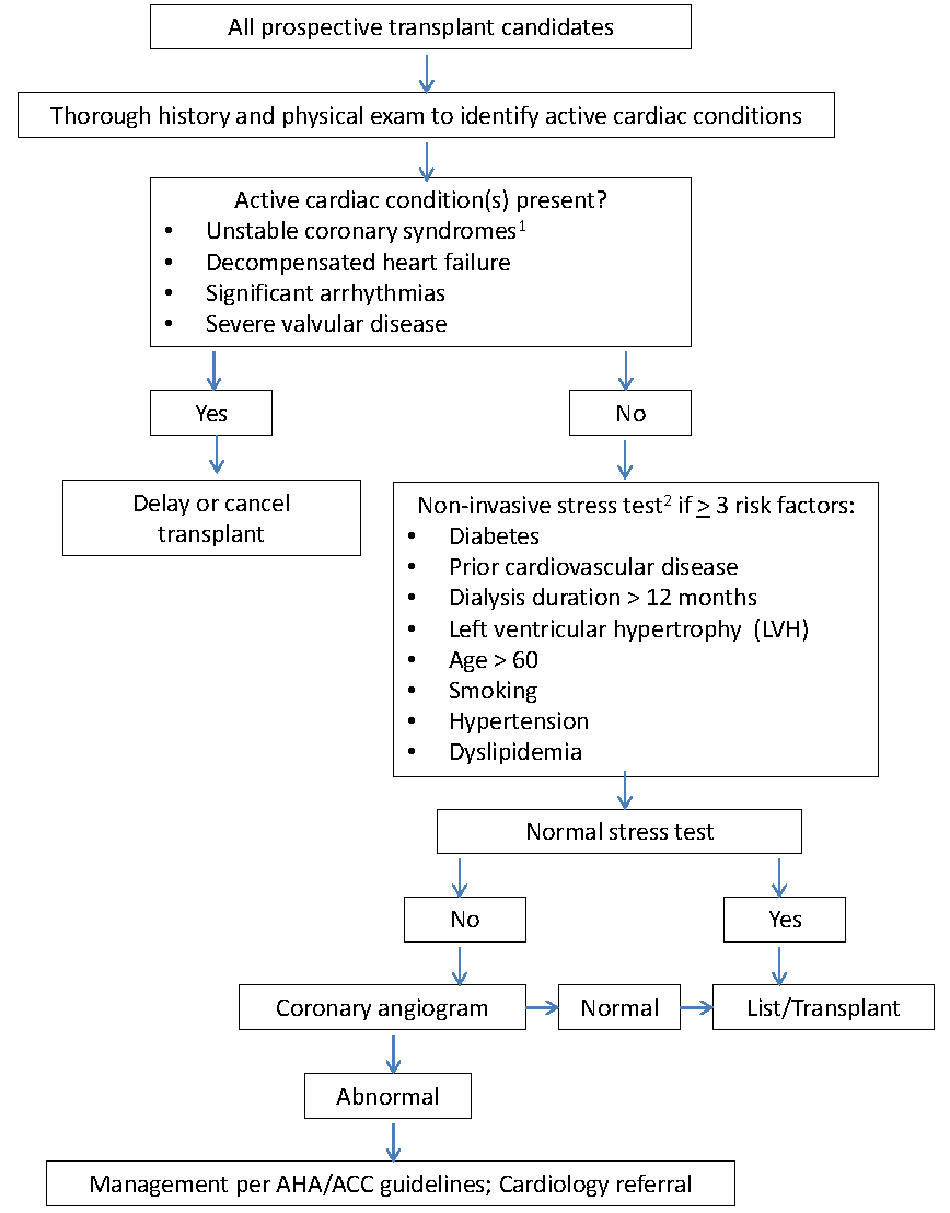 Medical Evaluation of the Adult Kidney Transplant Candidate IntechOpen