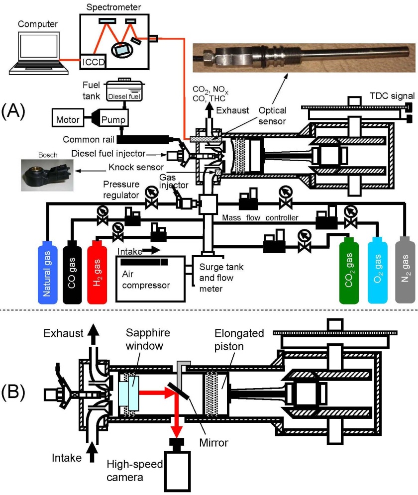 Combustion and Exhaust Emission Characteristics of Diesel MicroPilot