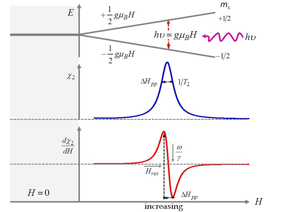 Resonance IntechOpen
