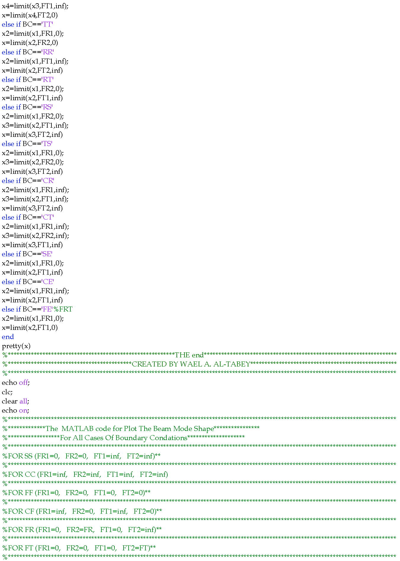 Vibration Analysis of Laminated Composite Variable Thickness Plate