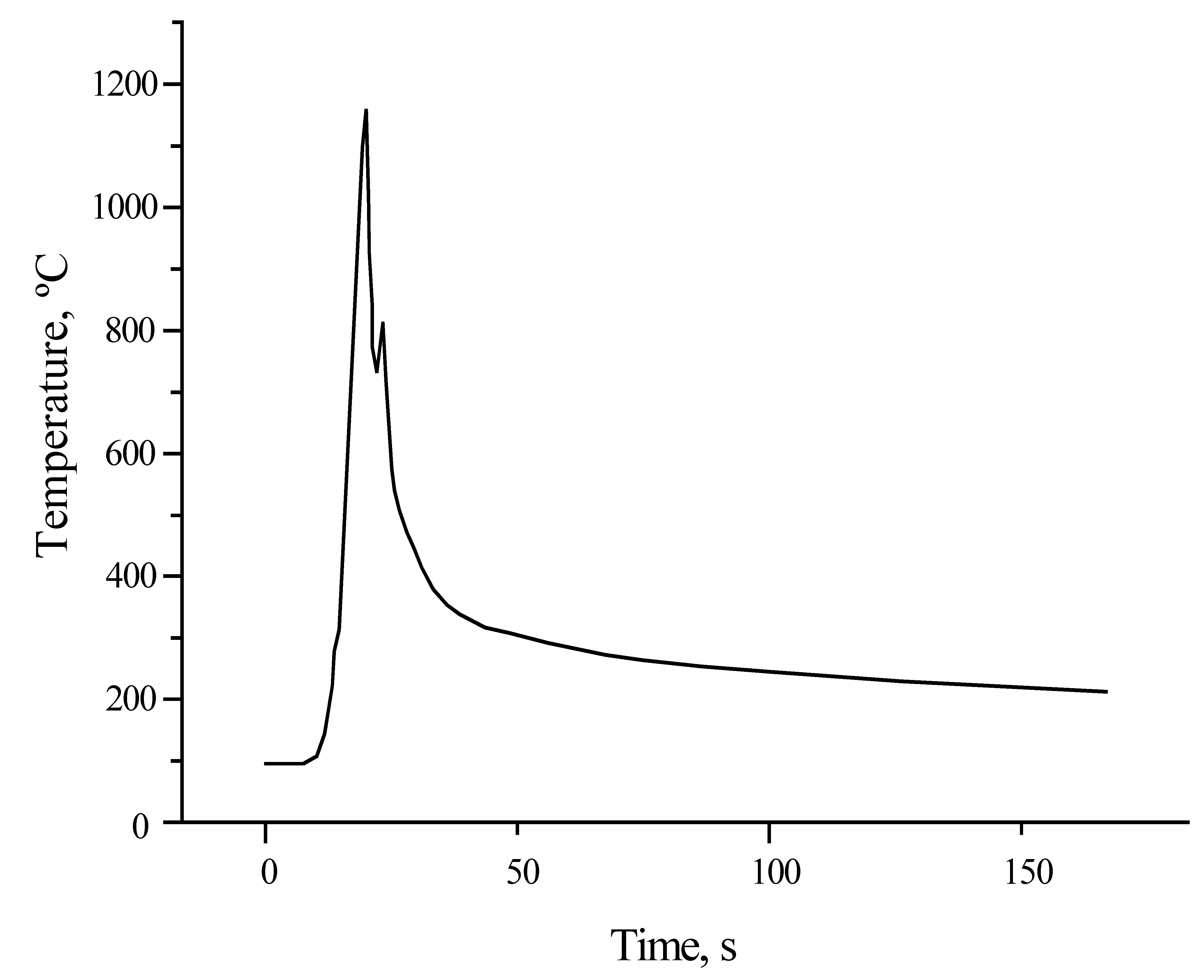 Mechanical Behavior of Precipitation Hardened Aluminum Alloys Welds