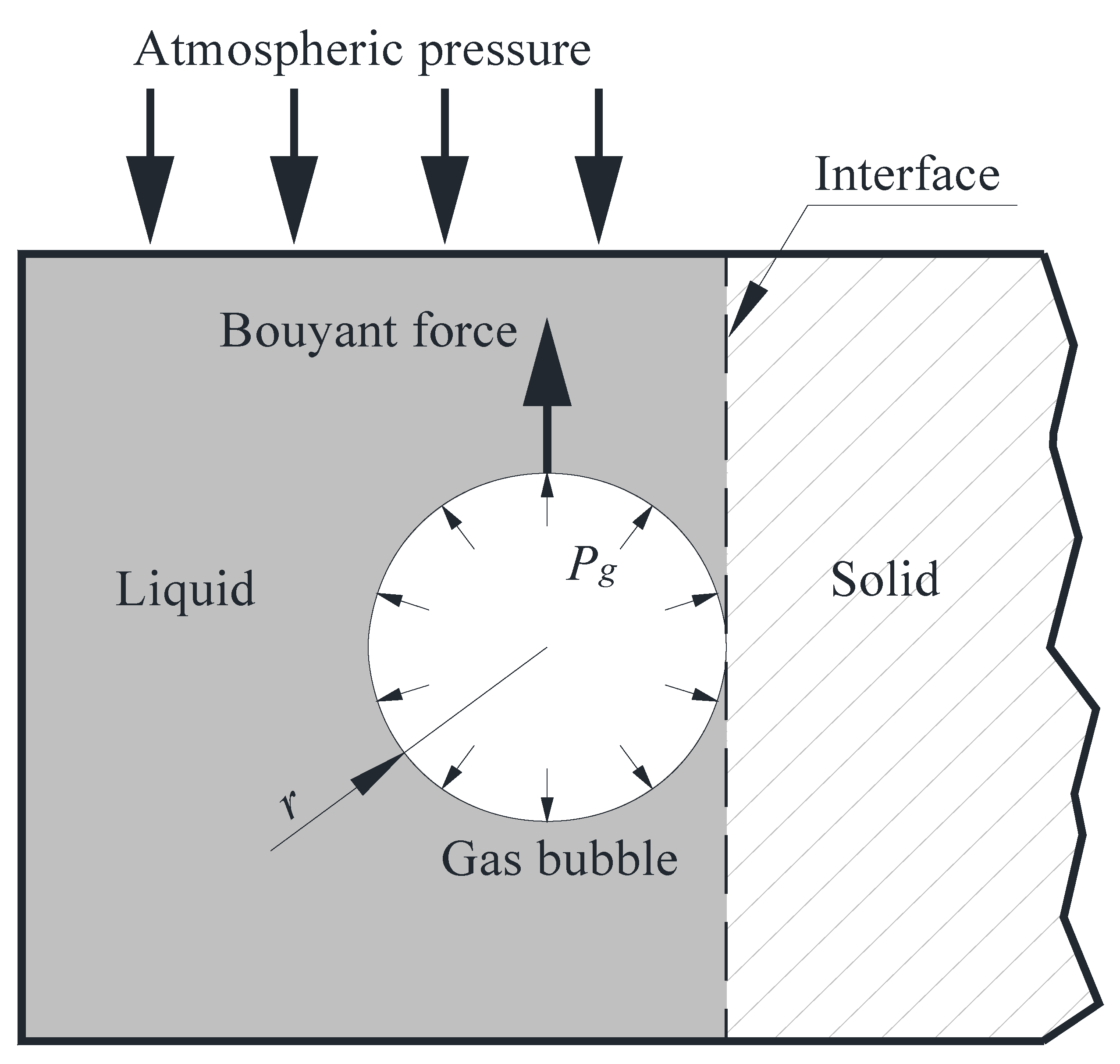 Mechanical Behavior of Precipitation Hardened Aluminum Alloys Welds