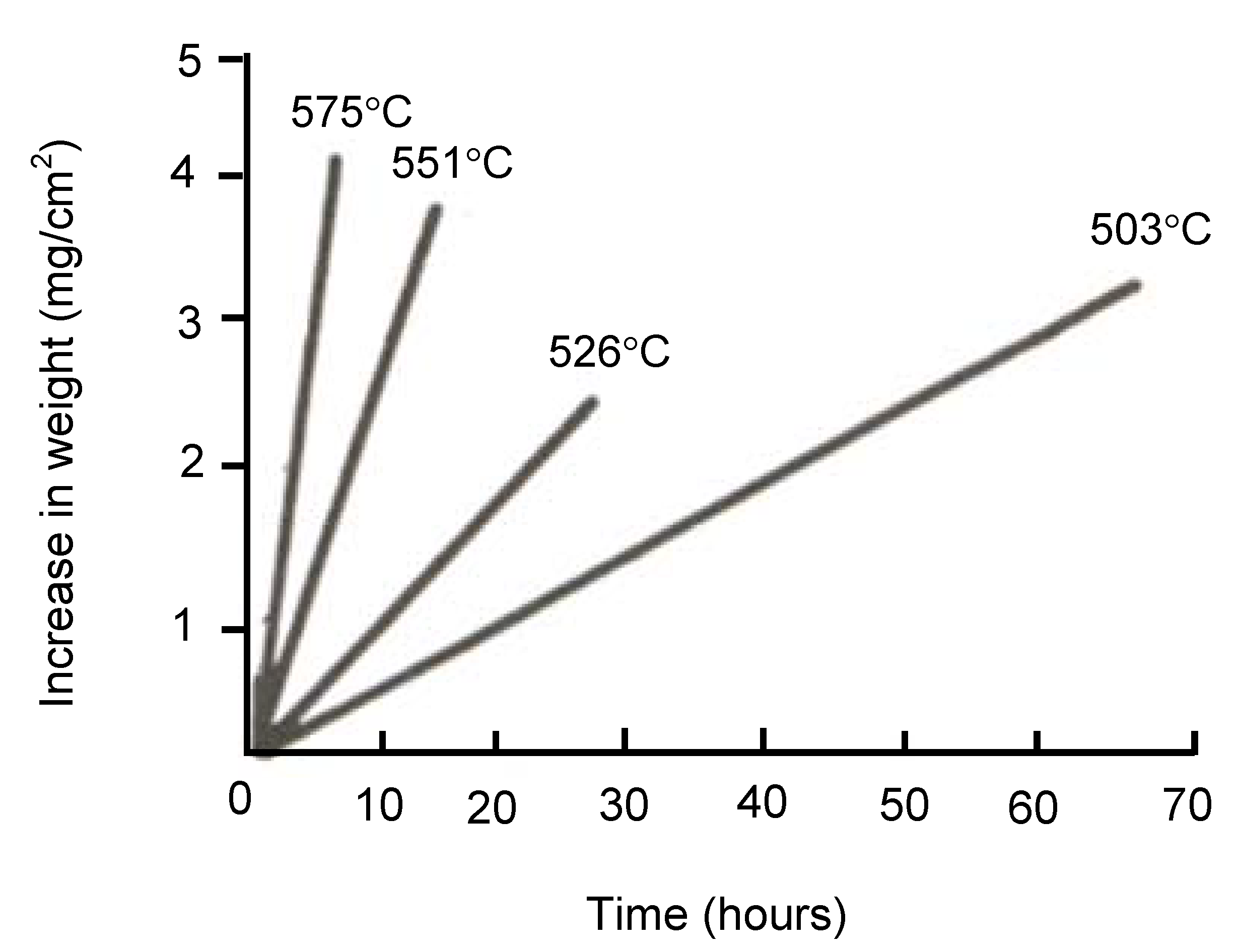 Corrosion and Surface Treatment of Magnesium Alloys IntechOpen