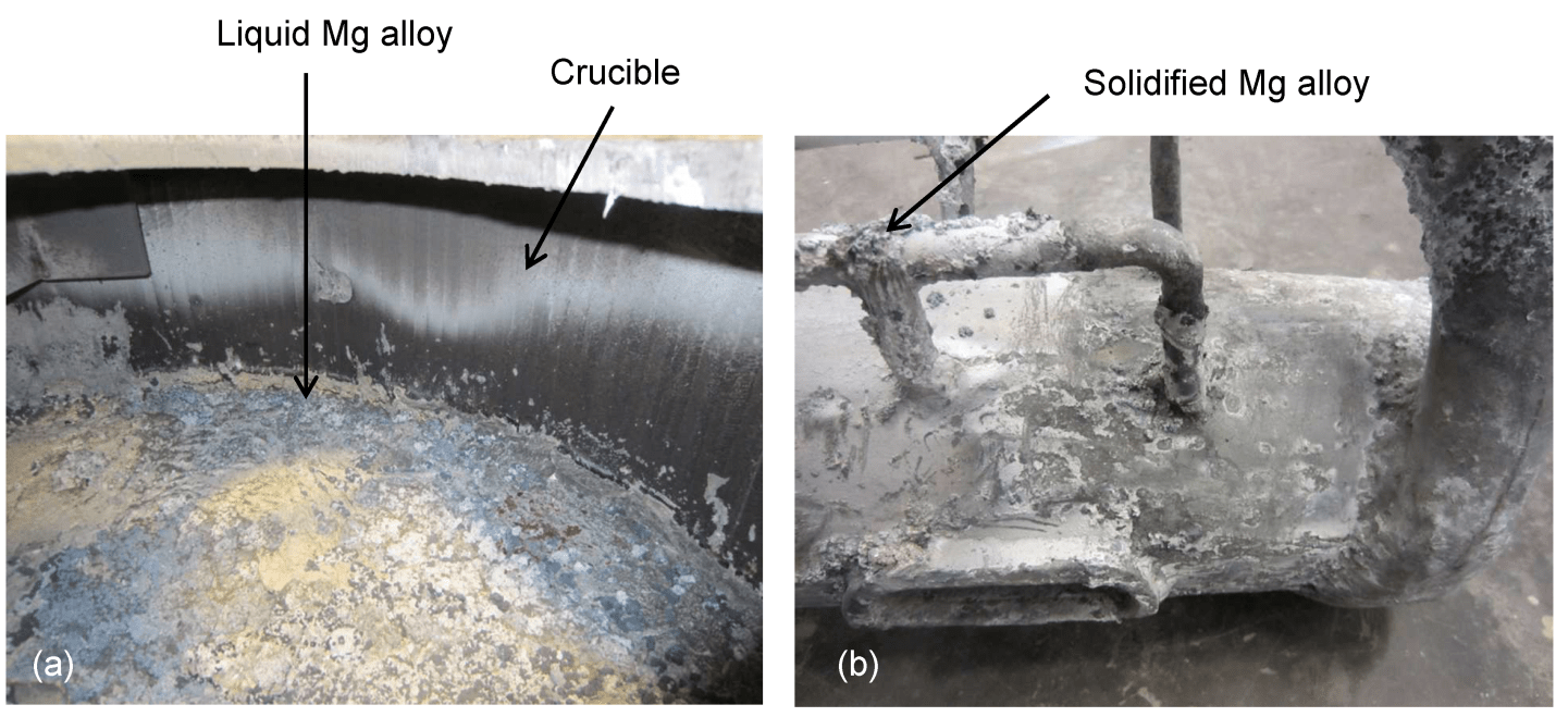 Corrosion of Materials in Liquid Magnesium Alloys and Its Prevention