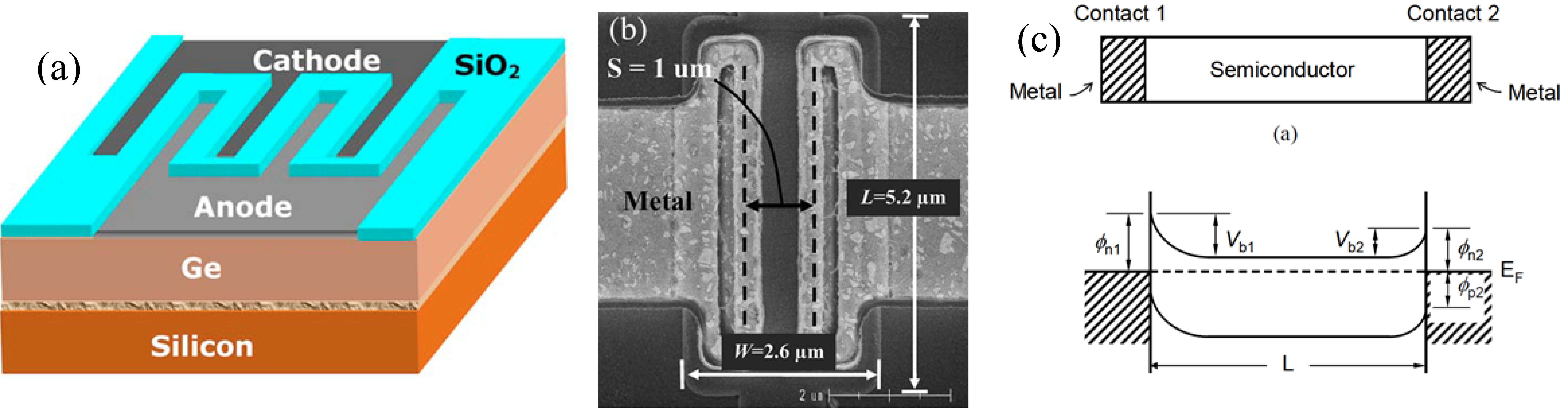 SiGe Based VisibleNIR Photodetector Technology for Optoelectronic