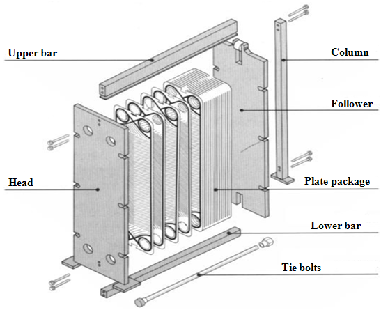 Modeling and Design of Plate Heat Exchanger | IntechOpen