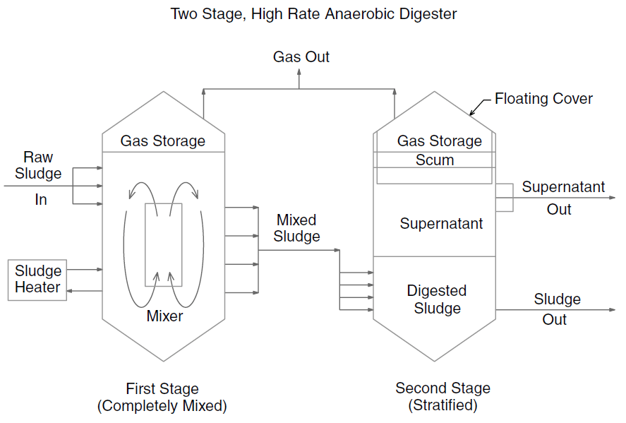 Biological and Chemical Wastewater Treatment Processes IntechOpen