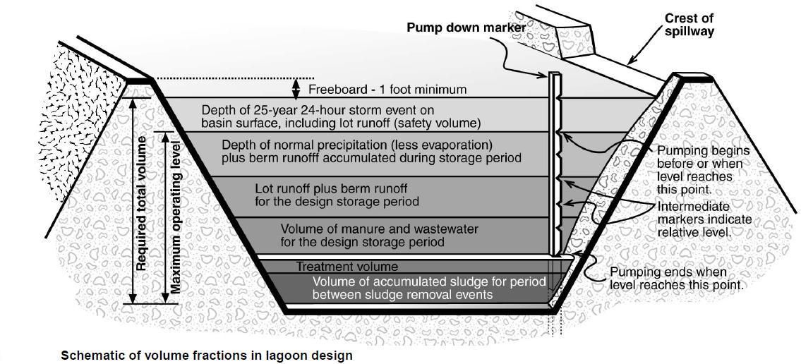 Biological and Chemical Wastewater Treatment Processes IntechOpen