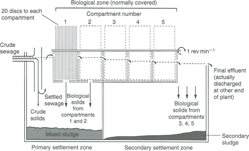 Biological and Chemical Wastewater Treatment Processes IntechOpen