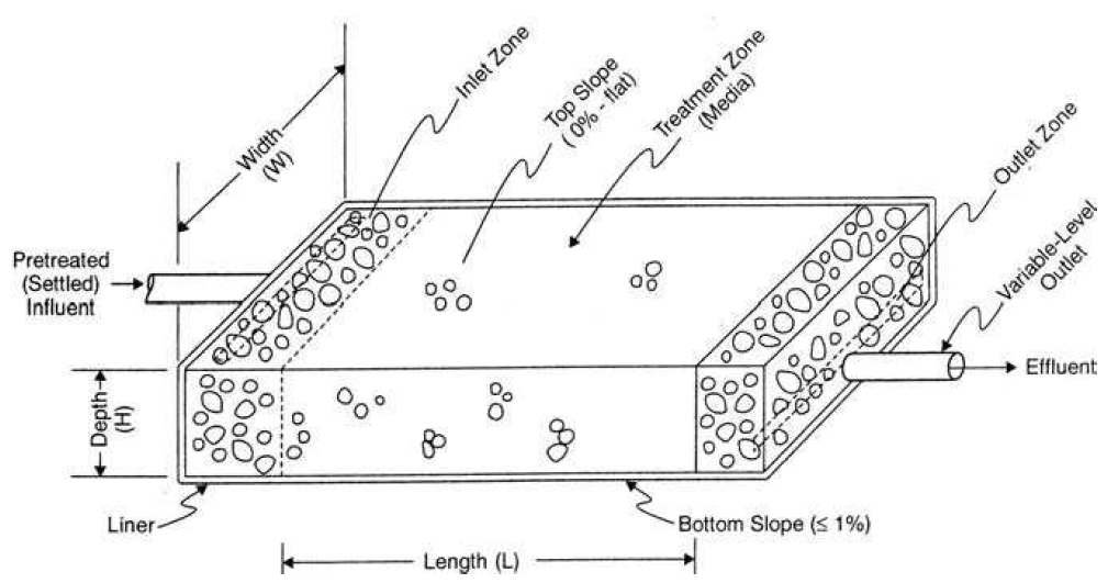 Biological and Chemical Wastewater Treatment Processes IntechOpen